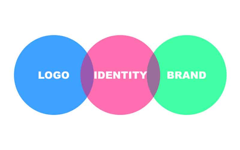 difference between logo and brand identity