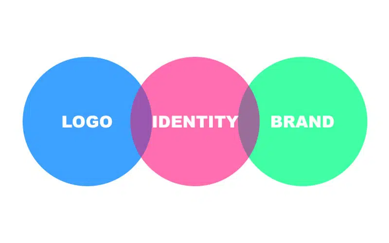 ما الفرق بين العلامة التجارية Brand والهوية البصرية Visual Identity؟