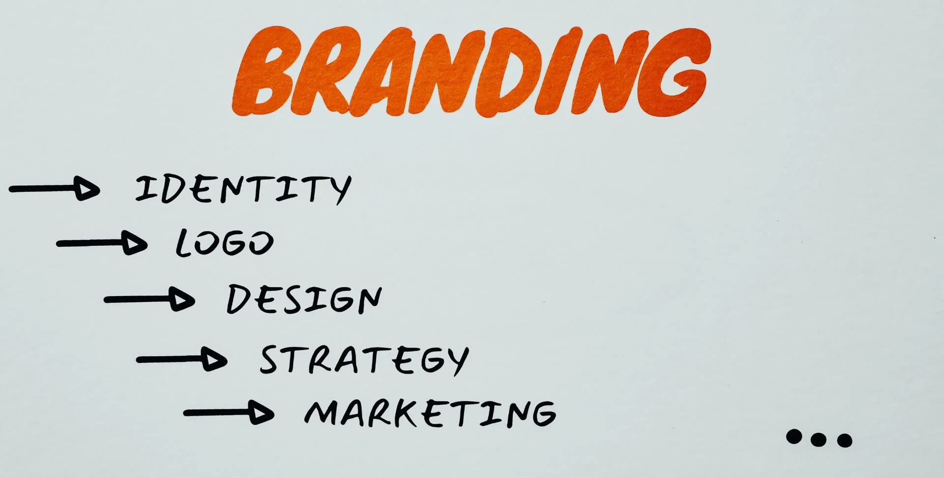Importance and Benefits of Branding for Government Entities in Qatar