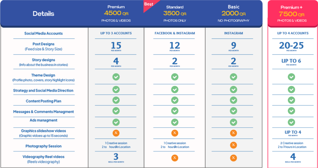 Social media management in Qatar